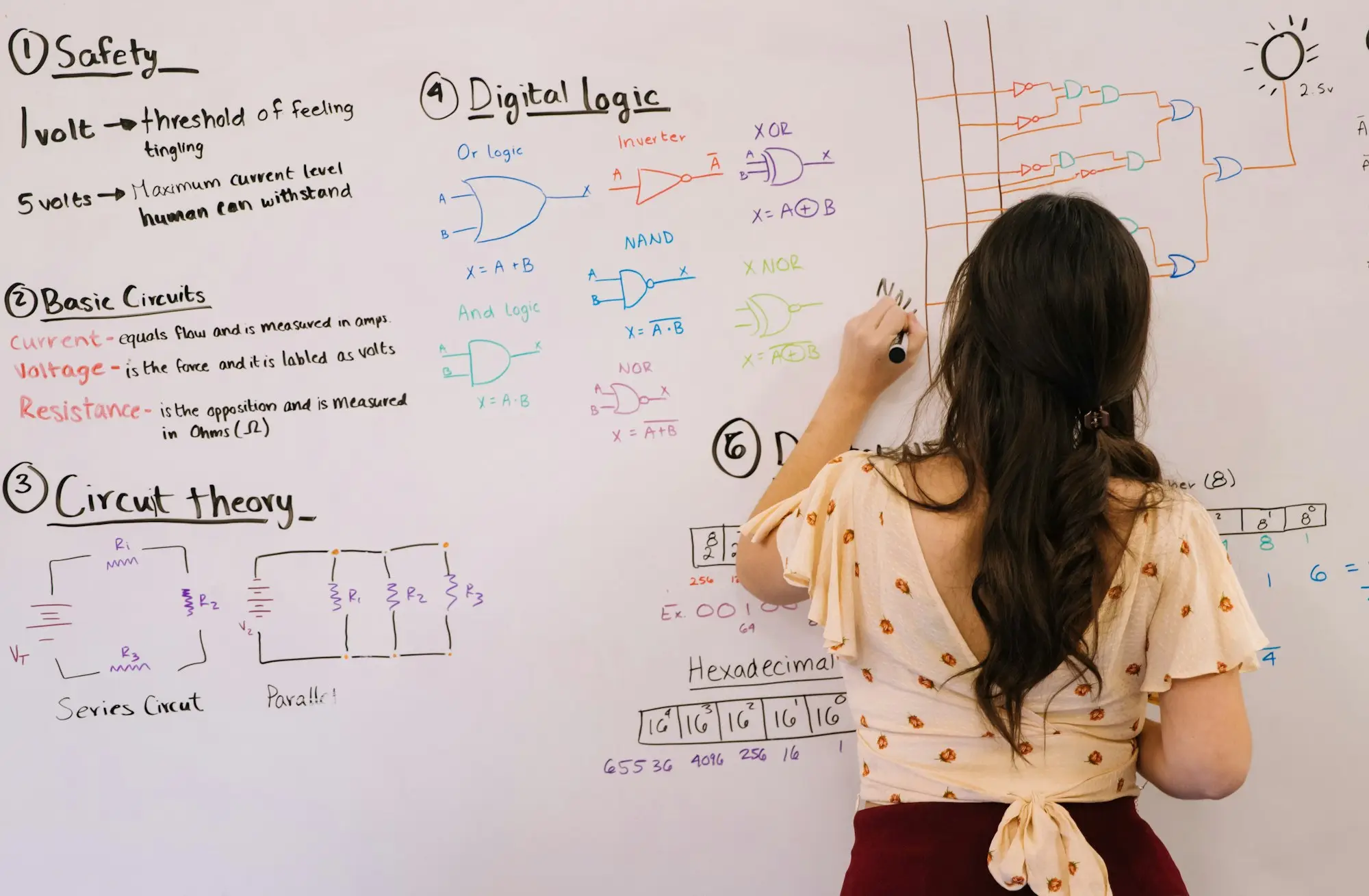 Business owner writing out options on an office whiteboard